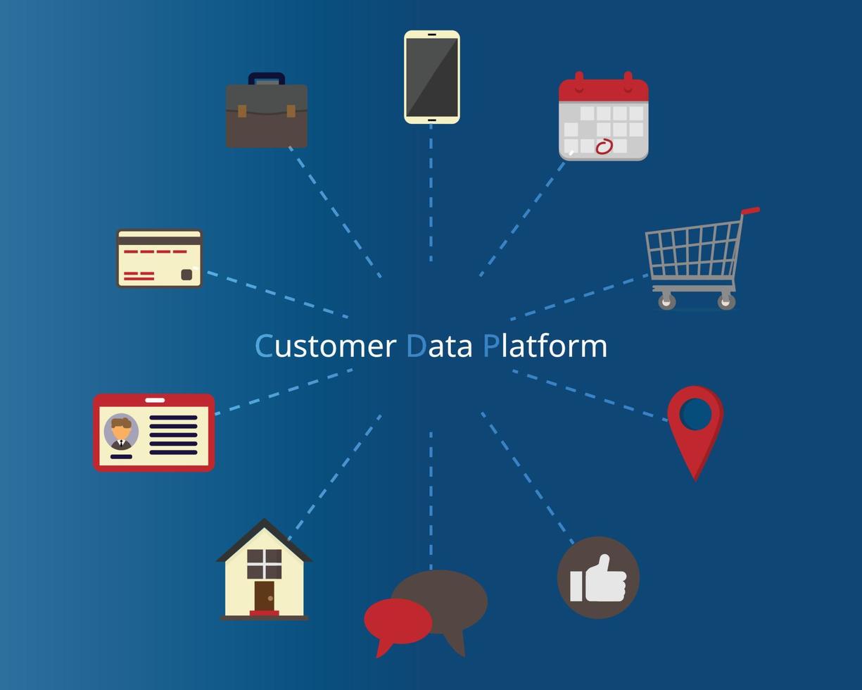 Customer data platform or CDP to collect first party data and pii data from software vector