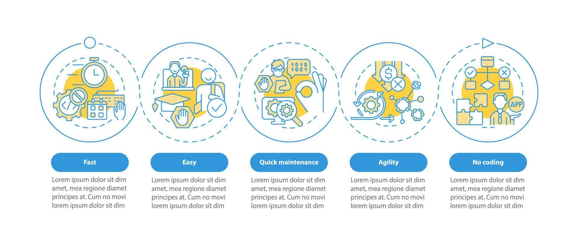 Beneficios de la plantilla infográfica de círculo azul sin código. plataforma. visualización de datos con 5 pasos. gráfico de información de la línea de tiempo del proceso. diseño de flujo de trabajo con iconos de línea. innumerables fuentes pro-negrita y regulares utilizadas vector