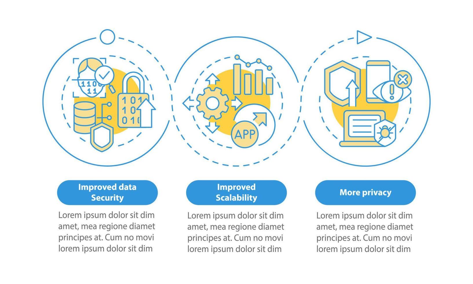 Web 3 0 benefits blue circle infographic template. Software. Data visualization with 3 steps. Process timeline info chart. Workflow layout with line icons. Myriad Pro-Bold, Regular fonts used vector