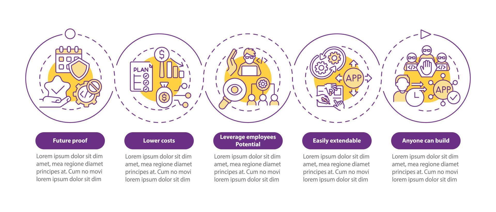 Advantages of no code purple circle infographic template. Coding. Data visualization with 5 steps. Process timeline info chart. Workflow layout with line icons. Myriad Pro-Bold, Regular fonts used vector