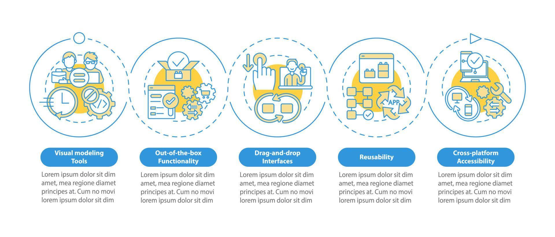 Low code platforms features blue circle infographic template. Software. Data visualization with 5 steps. Process timeline info chart. Workflow layout with icons. Myriad Pro-Bold, Regular fonts used vector