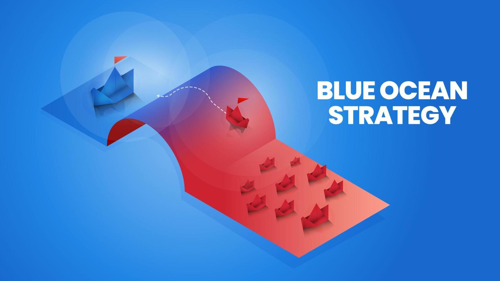 Isometric blue ocean strategy is comparison 2 market, red ocean and blue ocean market and customer for marketing analysis and plan.The origami presentation metaphor pioneer market has no competition vector