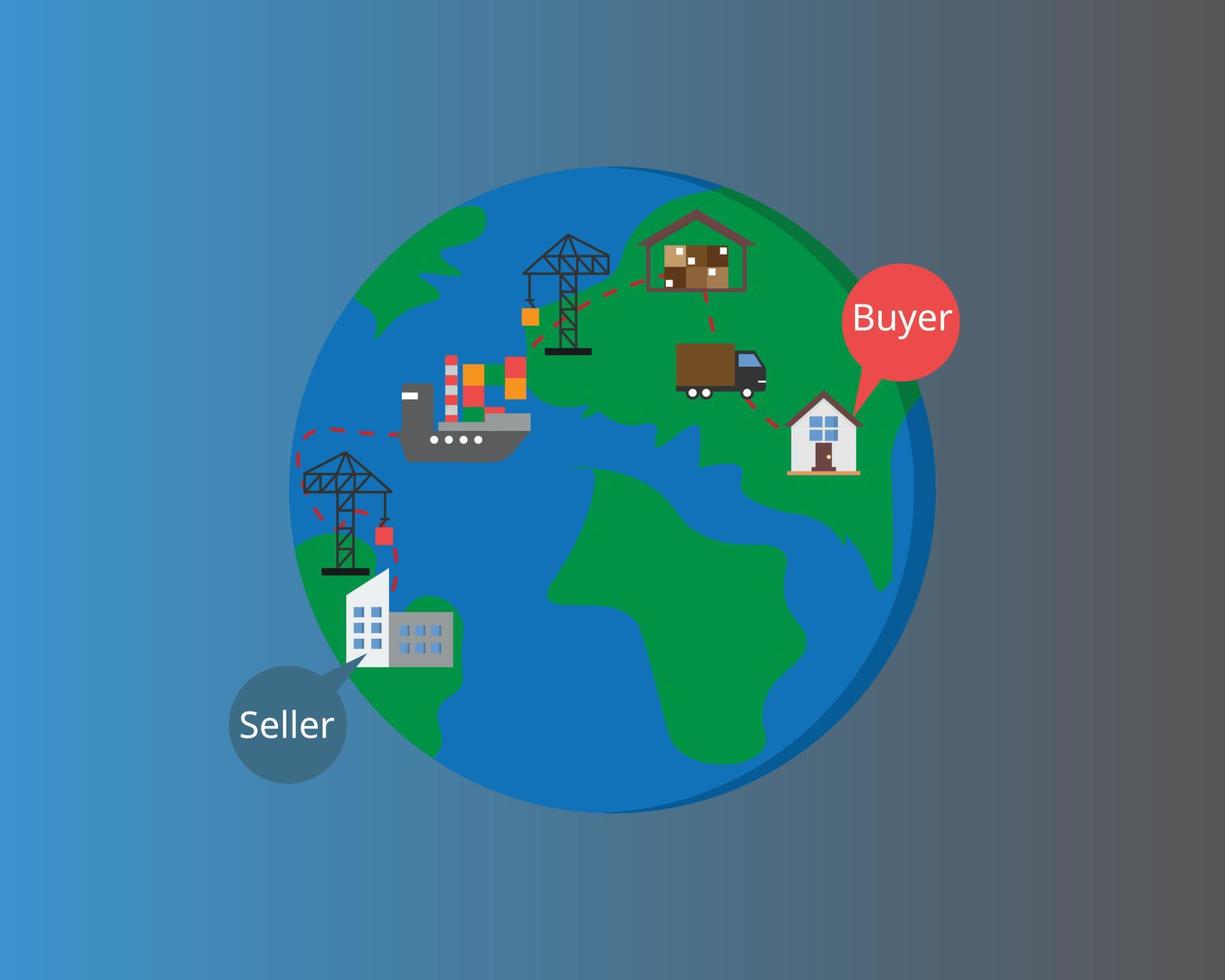 incoterms para elegir cuando ordene en línea desde la plataforma de comercio electrónico para enviar a casa vector