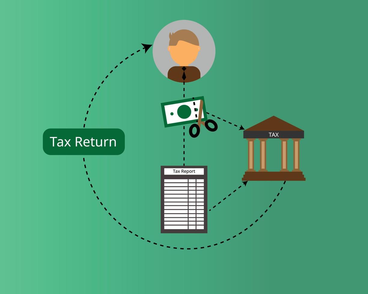 tax refund submission after getting withholding tax vector