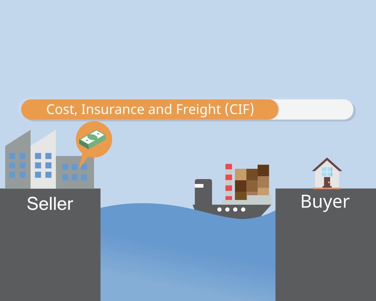 costo, seguro y flete de incoterms en el transporte de mercancías vector