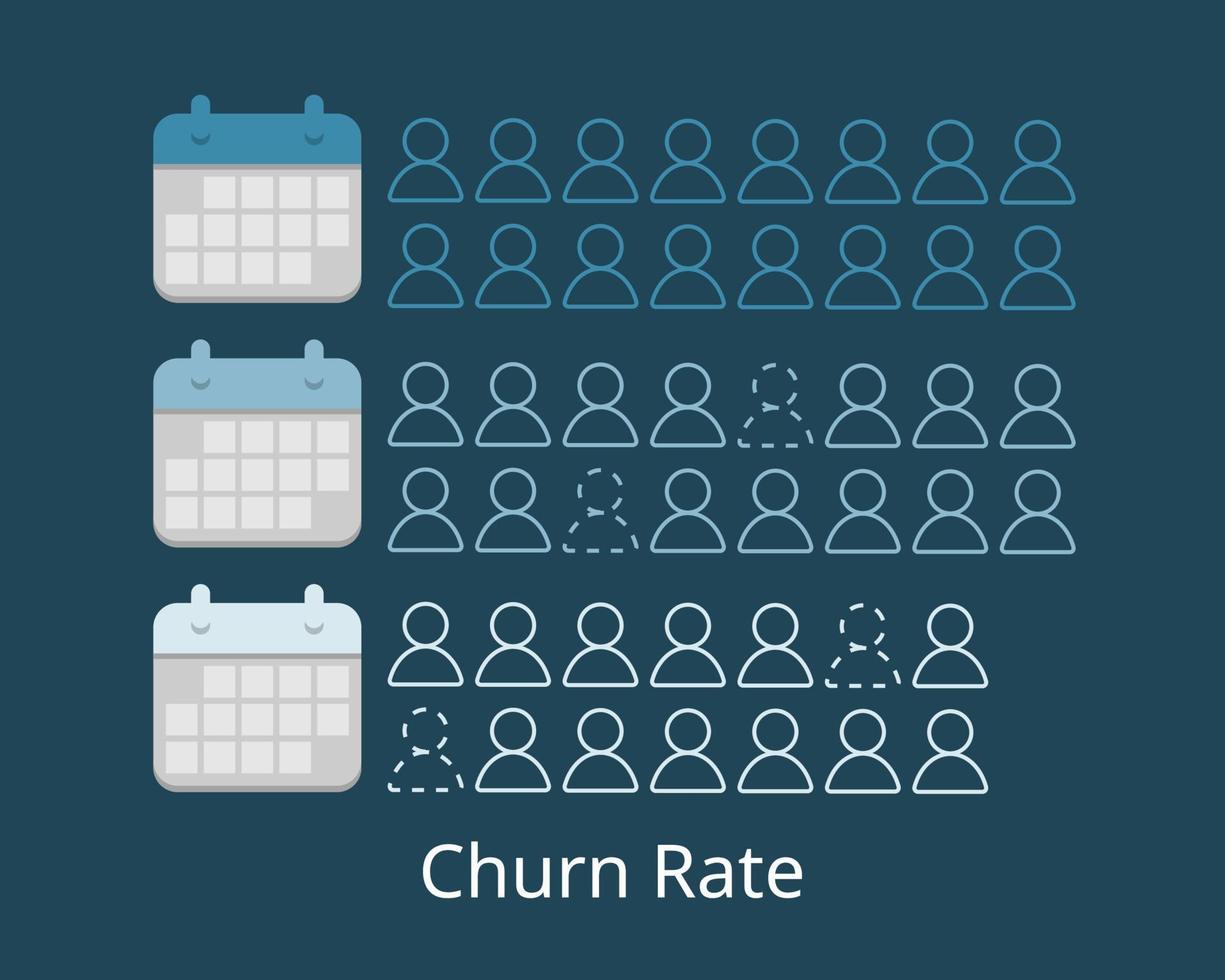 churn rate which is the rate at which customers stop doing business with an entity vector