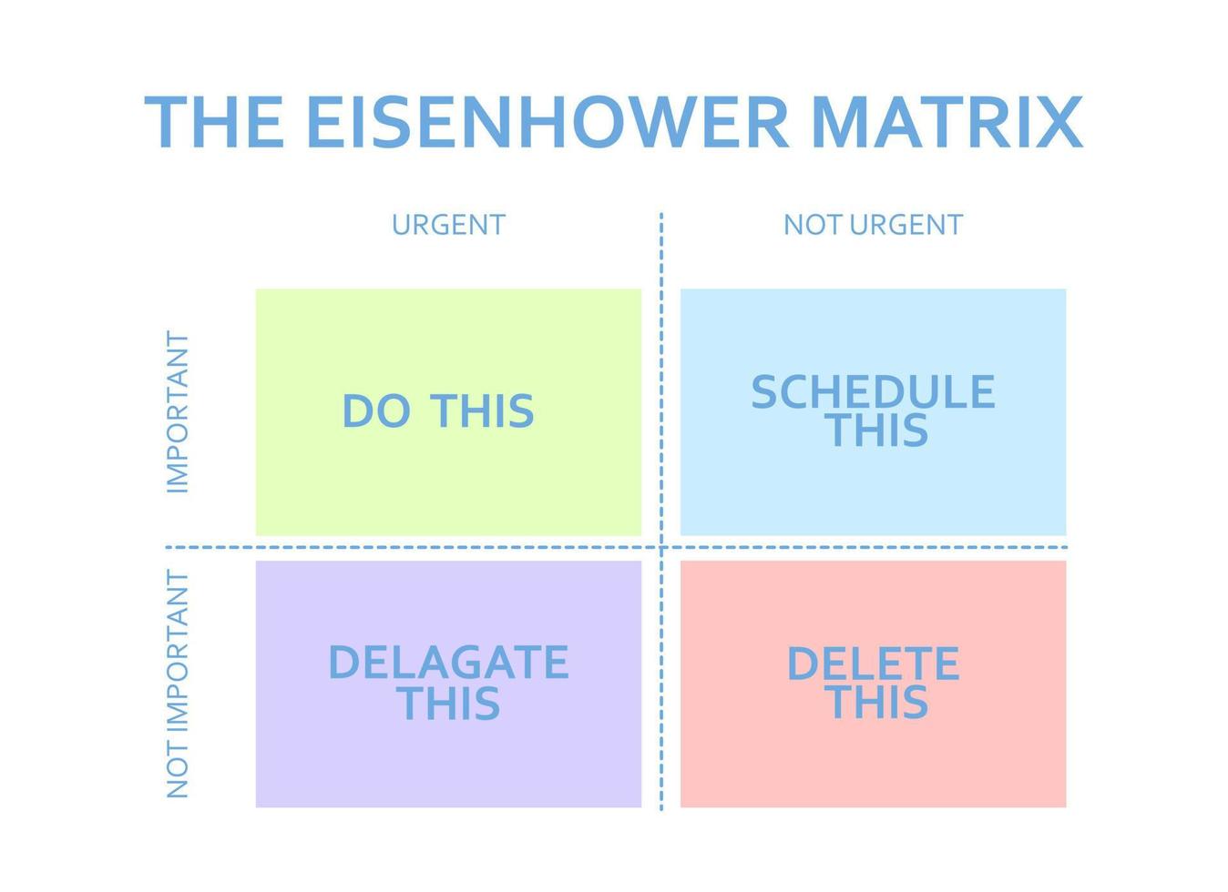 Eisenhower matrix. Scheme prioritizing in life and work. Deadline diagram. Project task management. vector