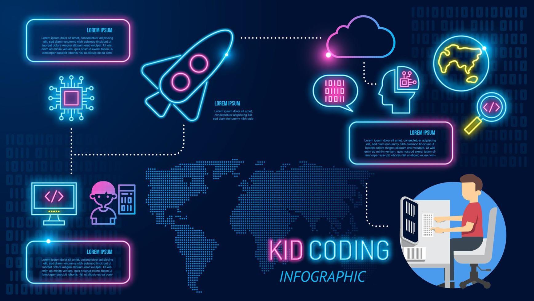 niño codificación infografía icono neón. niño programando en la computadora portátil en lenguaje informático. niños aprendiendo niños escuela de codificación. Enseñar a crear aplicaciones para computadoras y teléfonos móviles. vector