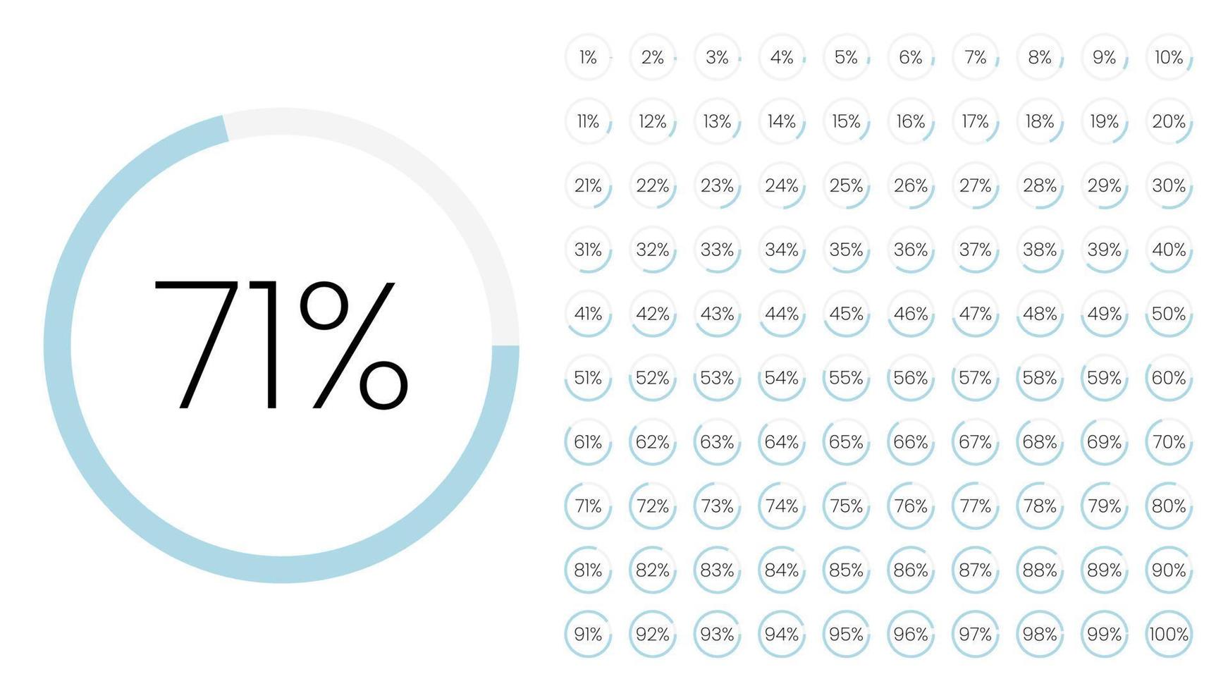 conjunto de medidores de porcentaje de círculo de 0 a 100 para infografía, diseño de interfaz de usuario ui. colorido gráfico circular descargando el progreso de púrpura a blanco en fondo blanco. vector de diagrama de círculo.