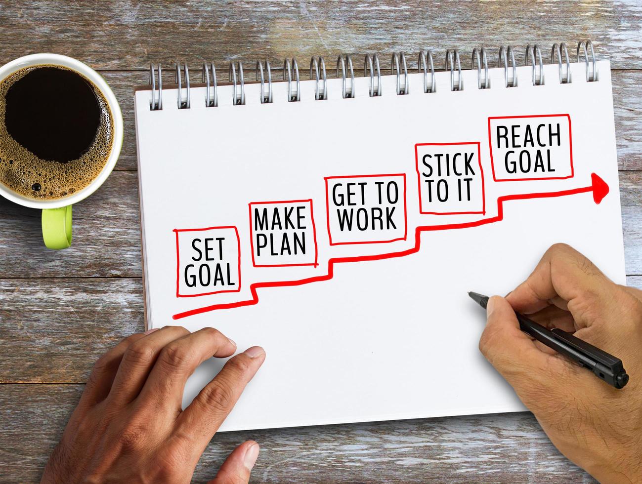 Top view text with set goal, make plan, get to work, stick to it, reach goal. photo