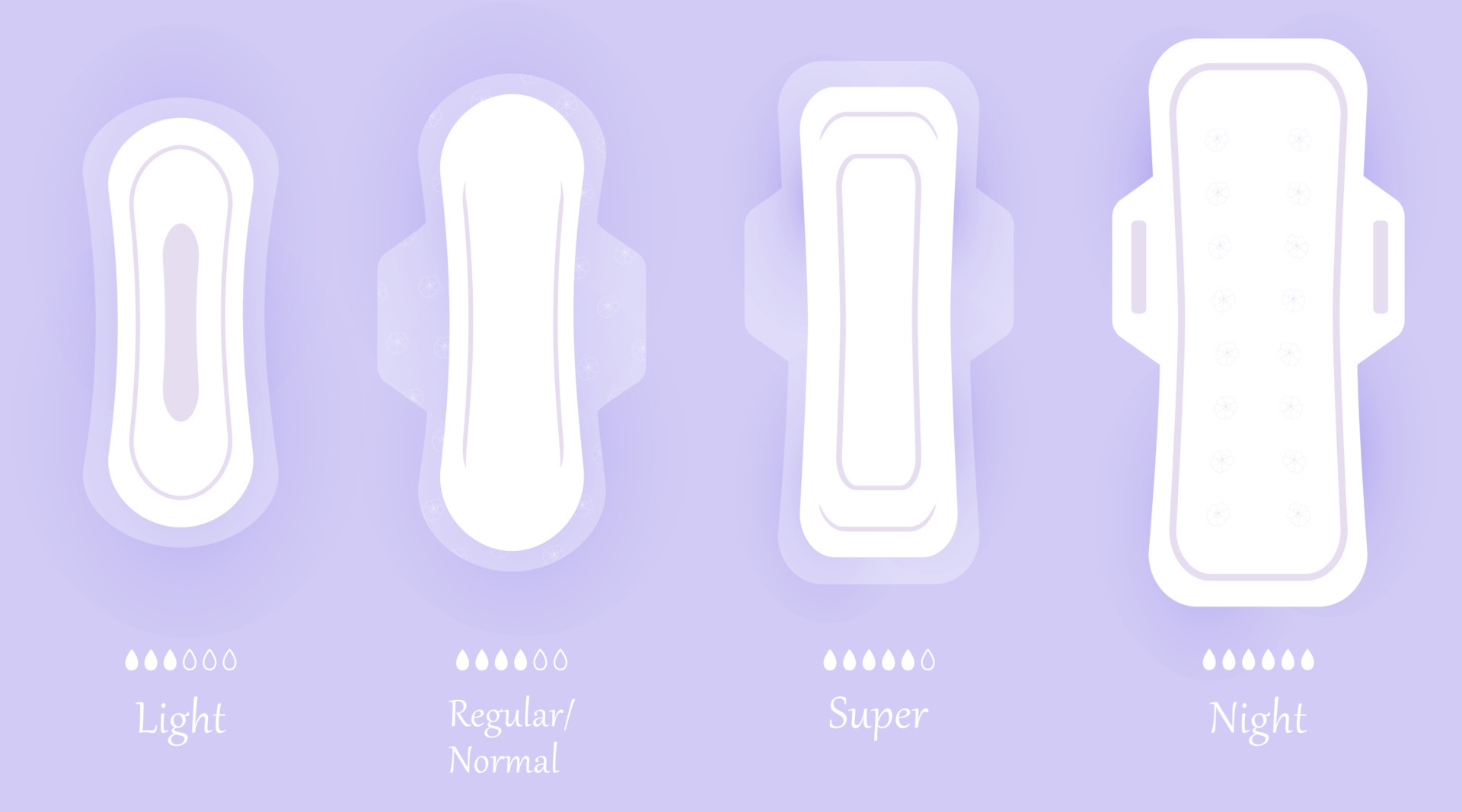 Different pads hotsell