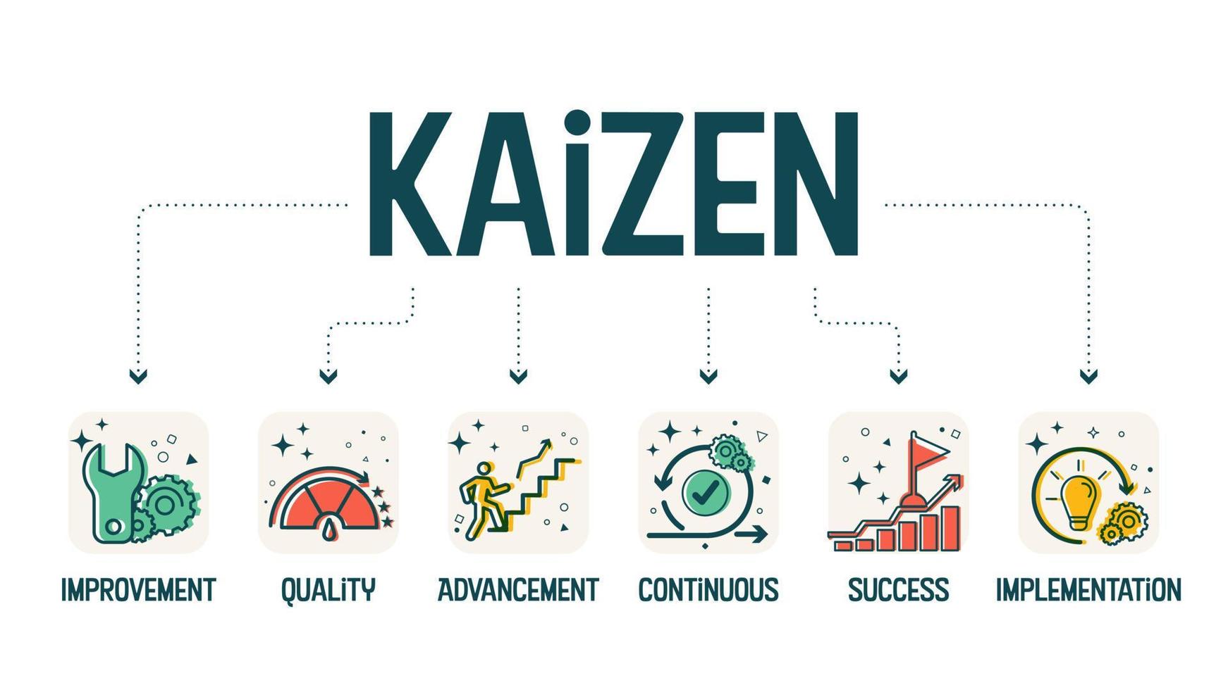 un vector de banner de diagrama en el concepto kaizen es un elemento de mejora continua como mejora, calidad, avance, éxito e implementación para analizar la productividad en el desarrollo de la fabricación