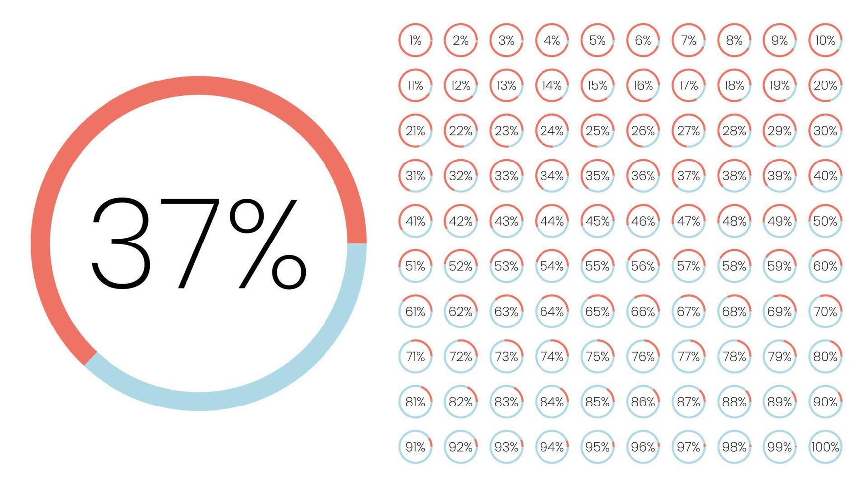 conjunto de medidores de porcentaje de círculo de 0 a 100 para infografía, diseño de interfaz de usuario ui. gráfico circular colorido que descarga el progreso de rojo a azul en fondo blanco. vector de diagrama de círculo.