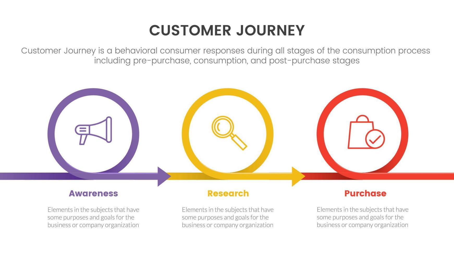 customer journey or experience cx infographic concept for slide presentation with 3 point list and circle circular shape direction vector