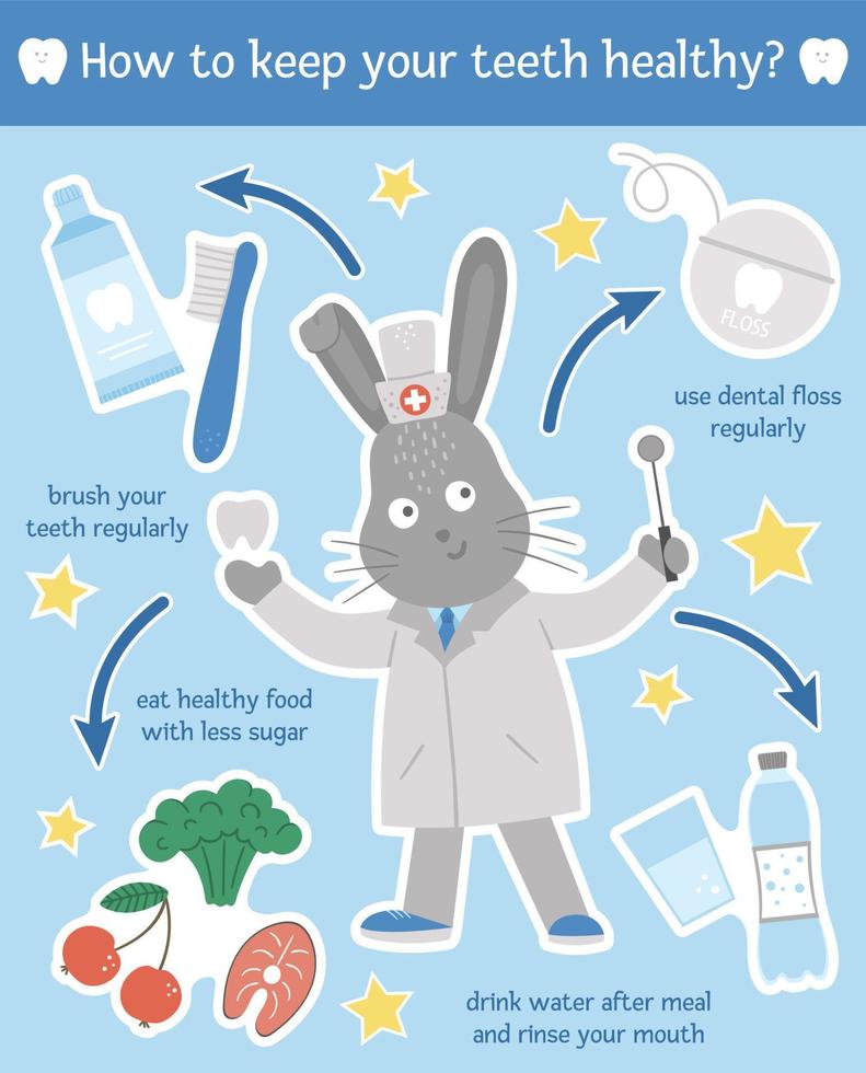 Healthy teeth habits illustration. Cute dentist infographics for kids. Vector funny card template with cute smiling doctor rabbit. Dental care picture for children. Dentist baby clinic brochure design