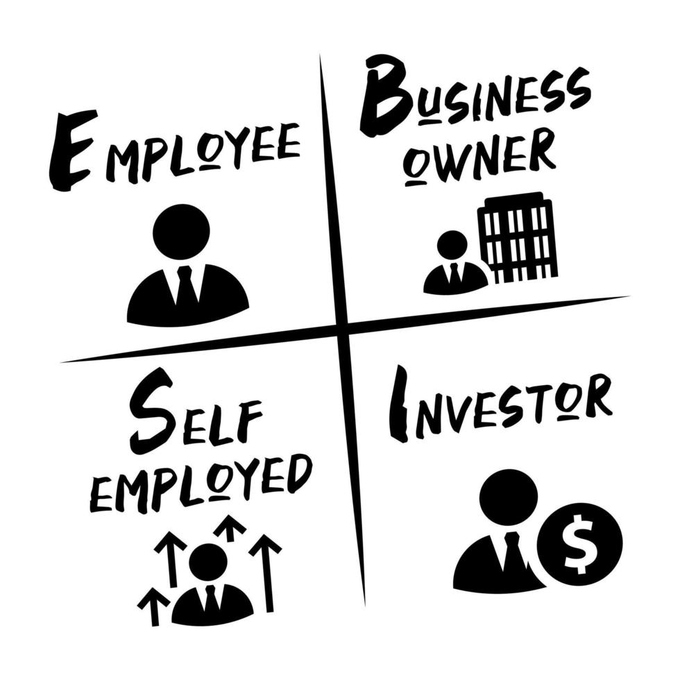 The Cashflow Quadrant Money Concept Cash Flow Income Stream vector