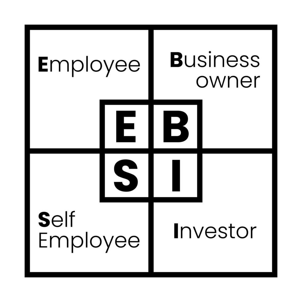 The Cashflow Quadrant Money Concept Cash Flow Income Stream vector