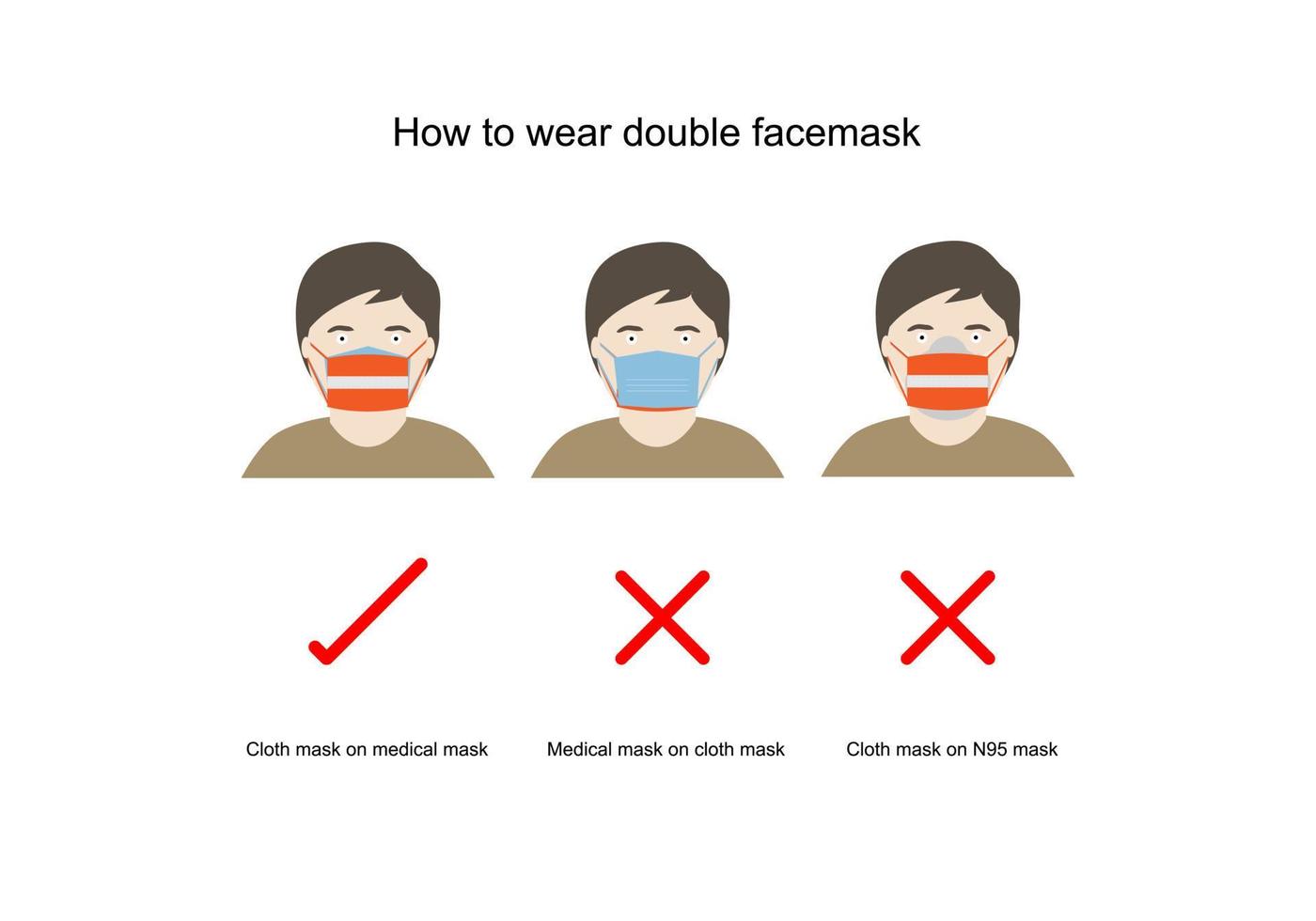 Concepts of how to wear double facemask vector