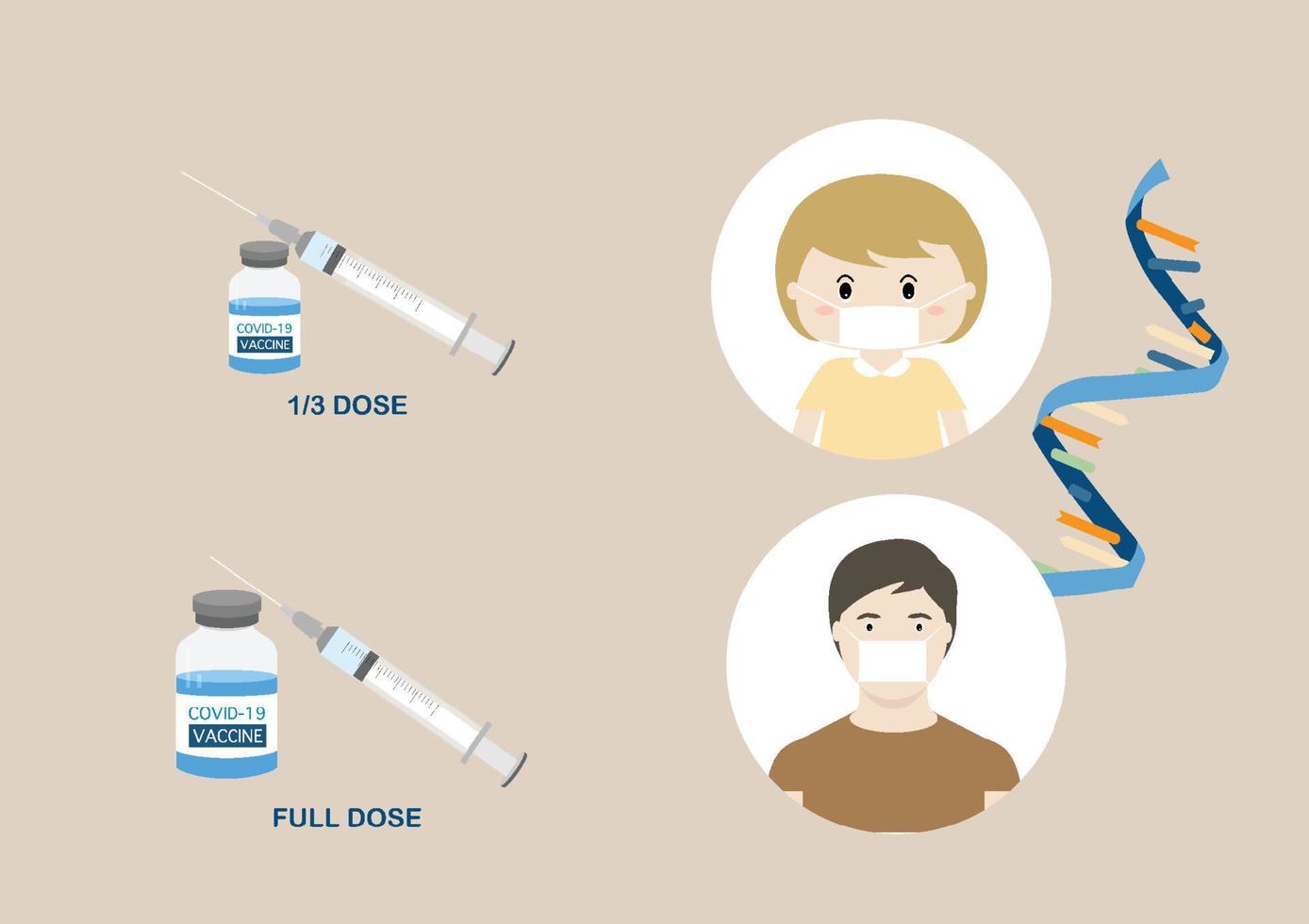 vacuna covid-19 mrna para adultos y niños vector