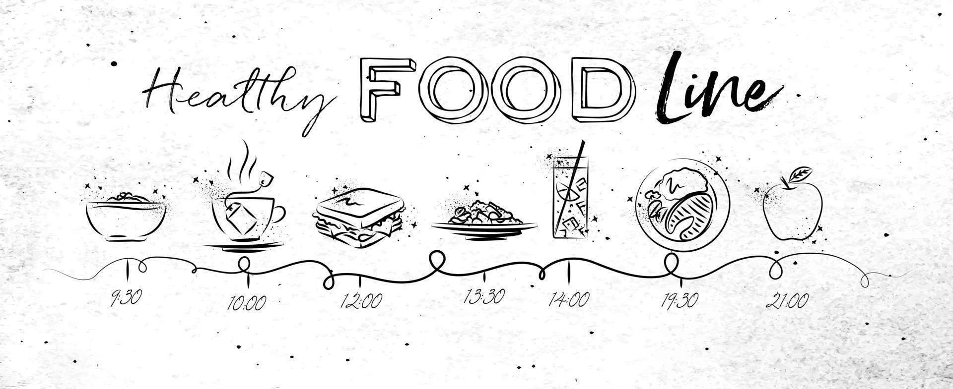 La línea de tiempo sobre el tema de la comida saludable ilustró la hora de la comida y los iconos de los alimentos dibujados con líneas negras sobre papel sucio. vector
