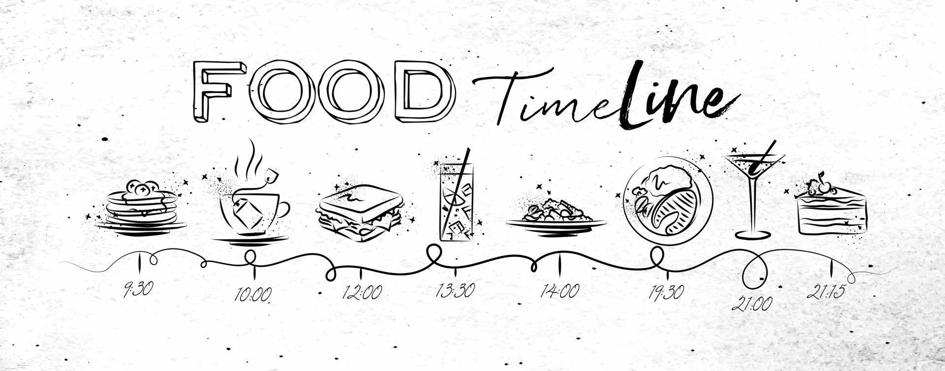 Timeline on healthy food theme illustrated time of meal and food icons drawing with black lines on dirty paper background vector
