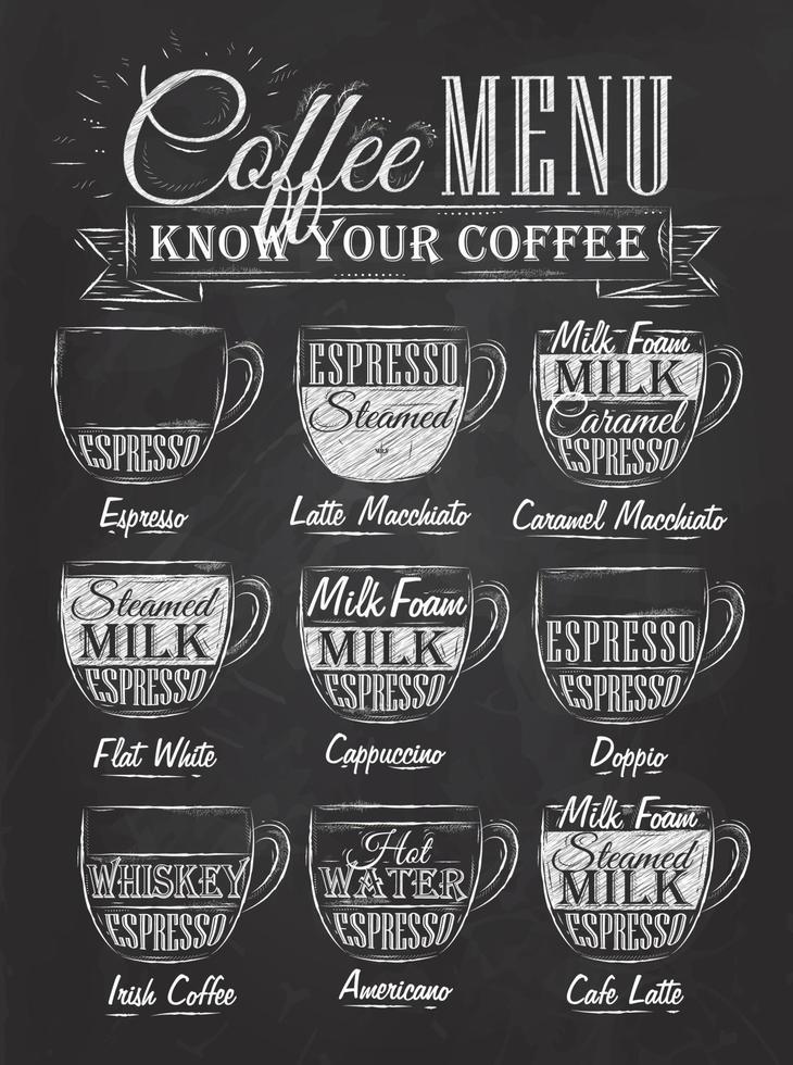 Set of coffee menu with a cups of coffee drinks in vintage style stylized drawing with chalk on blackboard. Lettering Know your coffee. vector
