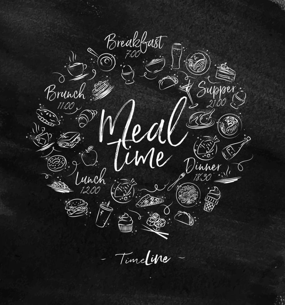 Meal time monogram with food icon drawing with chalk on chalkboard vector