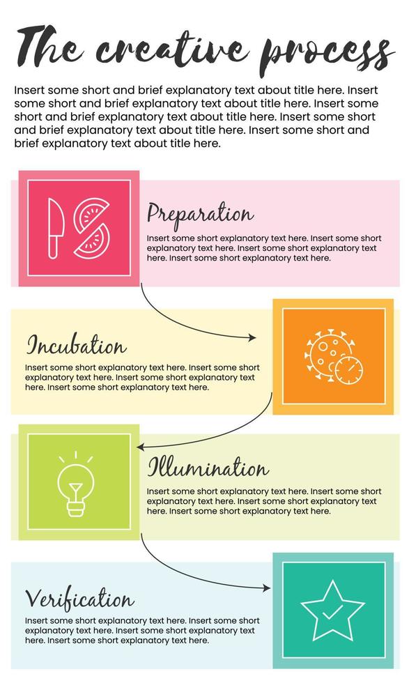 The creative design thinking process vector