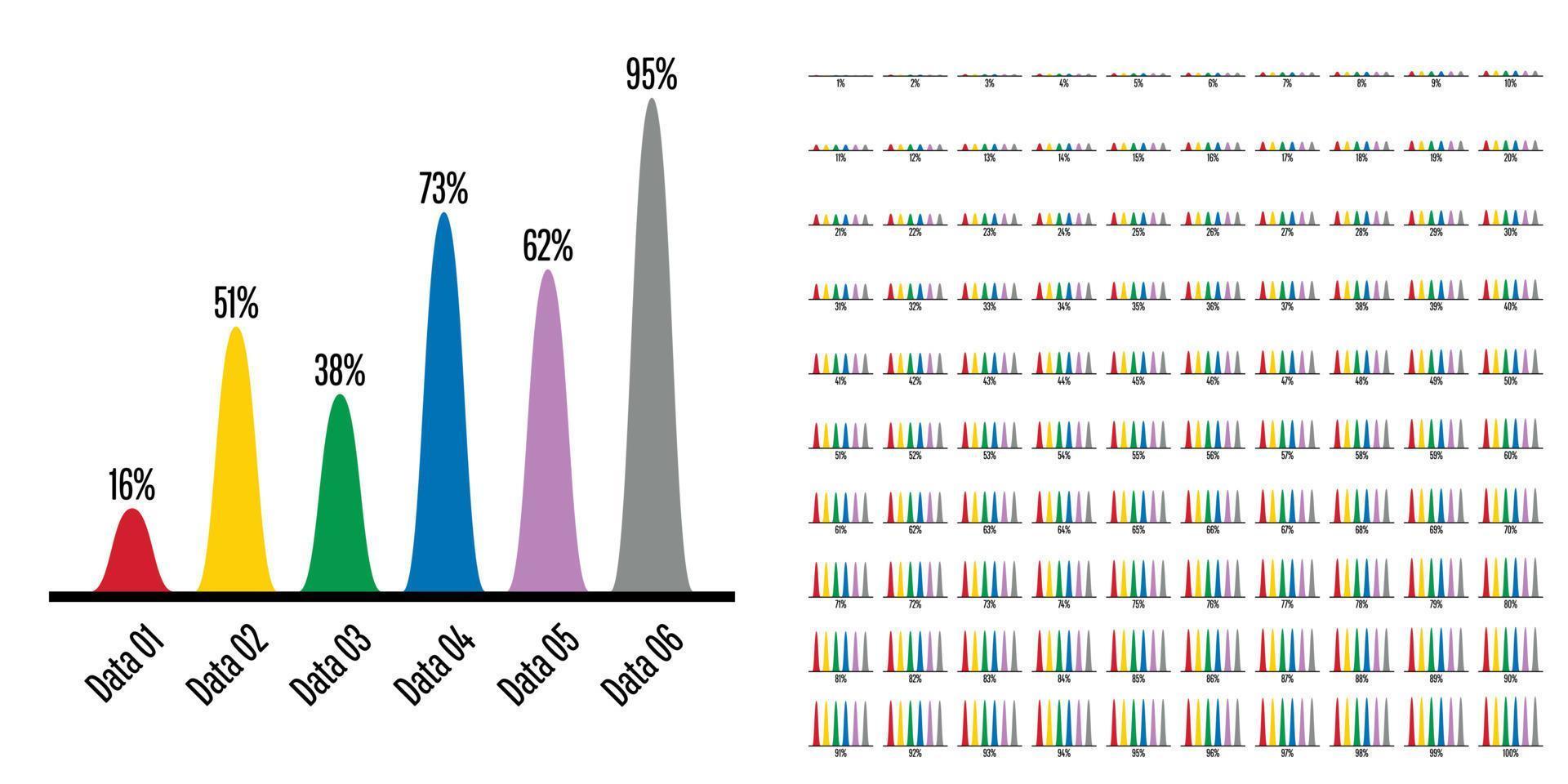 Set of bell curve percentage bar chart from 1 to 100 vector