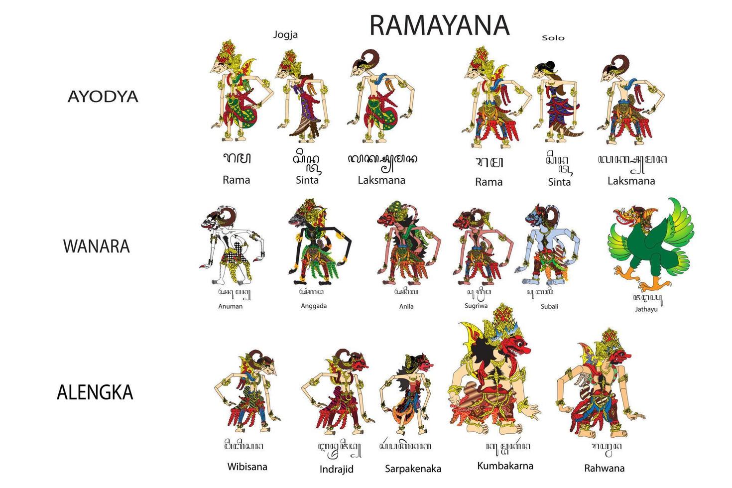 Ramayana, Indonesian wayang Puppet Vector