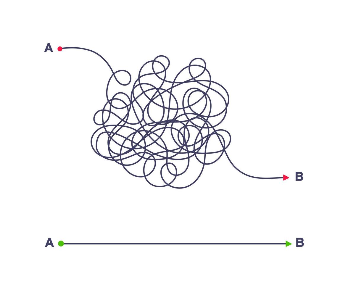 manera simple compleja y fácil desde el punto a hasta la ilustración vectorial b. vector