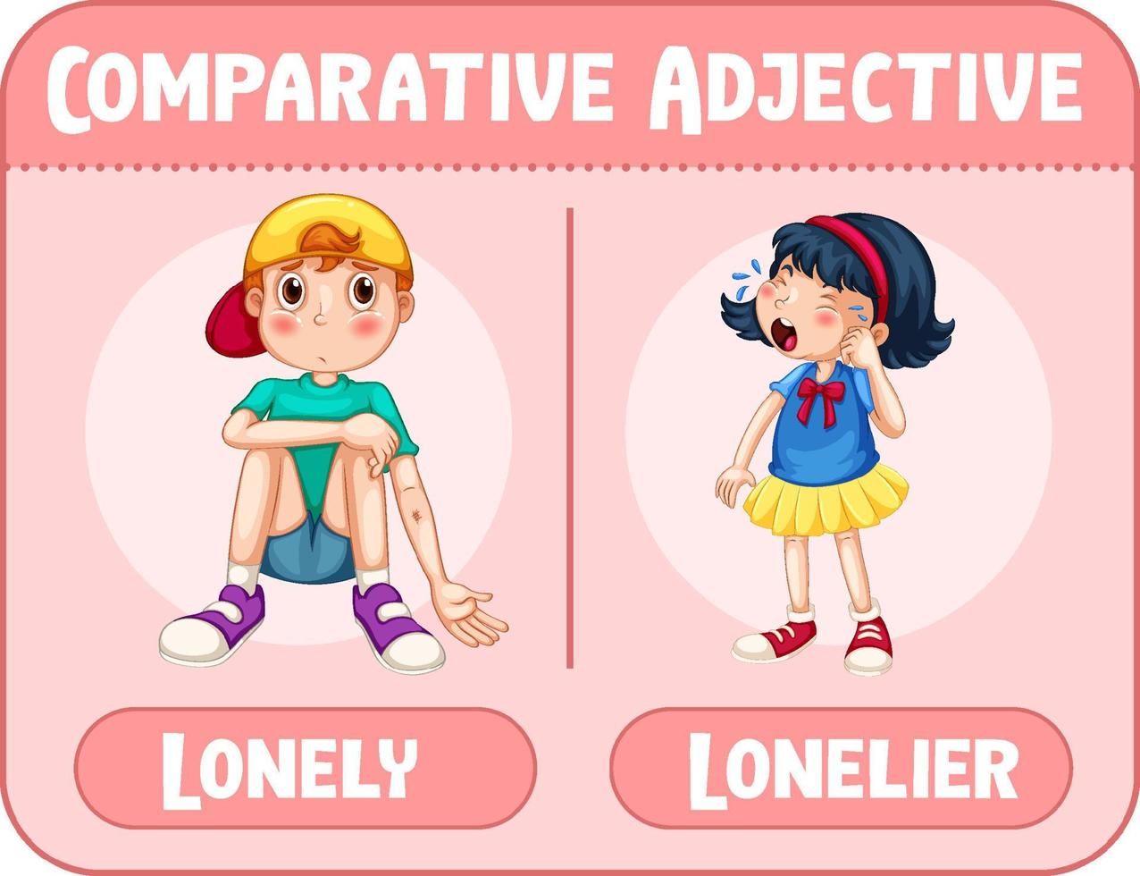 Comparative adjectives for word lonely vector