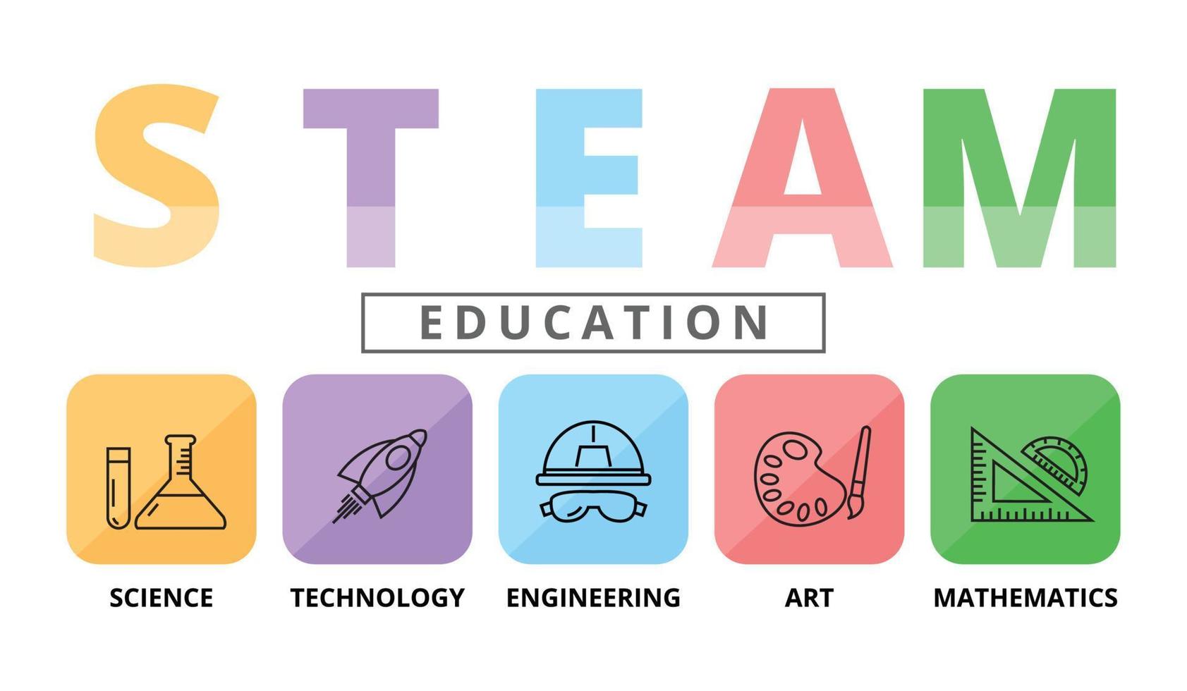 STEAM Education Concept , Science Technology Engineering Art Maths, icon style vector design