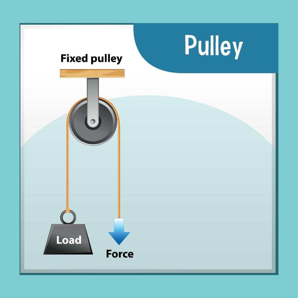 Science experiment with Fixed pulley vector