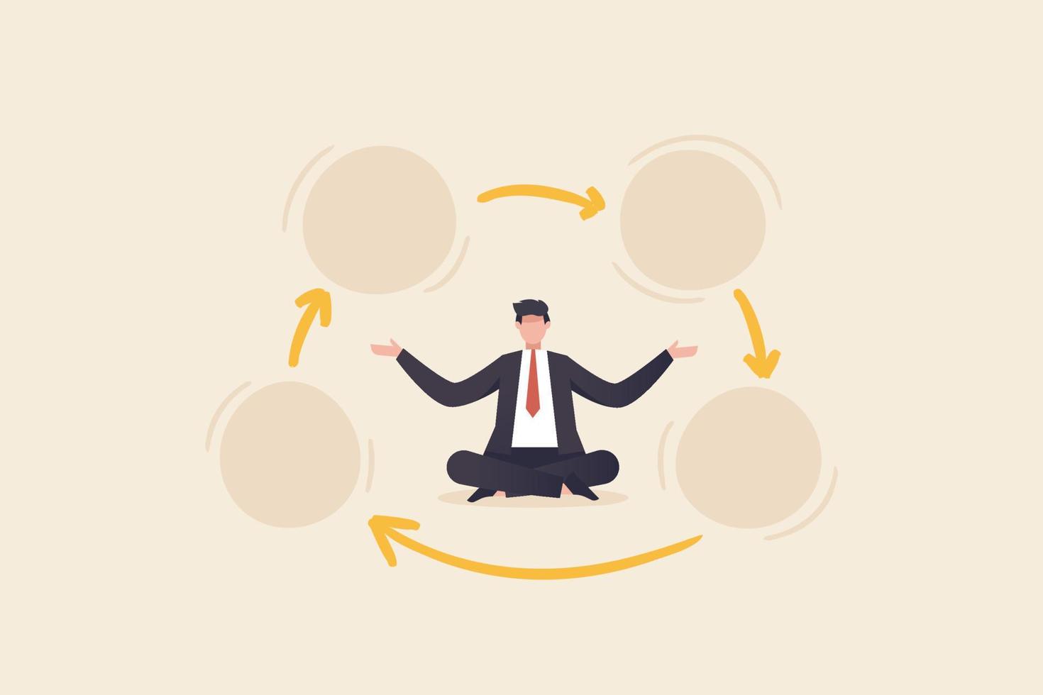 business planning for success tactic chart. Cycles, Coaching, Workshops, Brainstorming, planning, Experts, Knowledge Transfer. vector