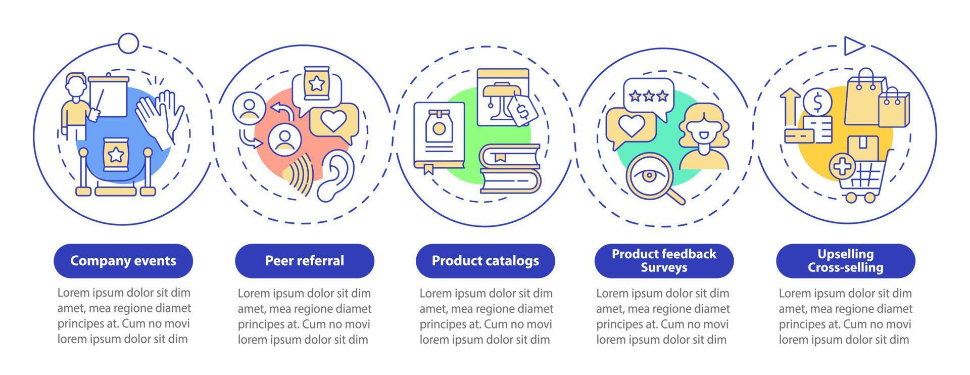 plantilla infográfica de círculo de bucle de puntos de contacto del cliente. visualización de datos con 5 pasos. gráfico de información de la línea de tiempo del proceso. diseño de flujo de trabajo con iconos de línea. vector