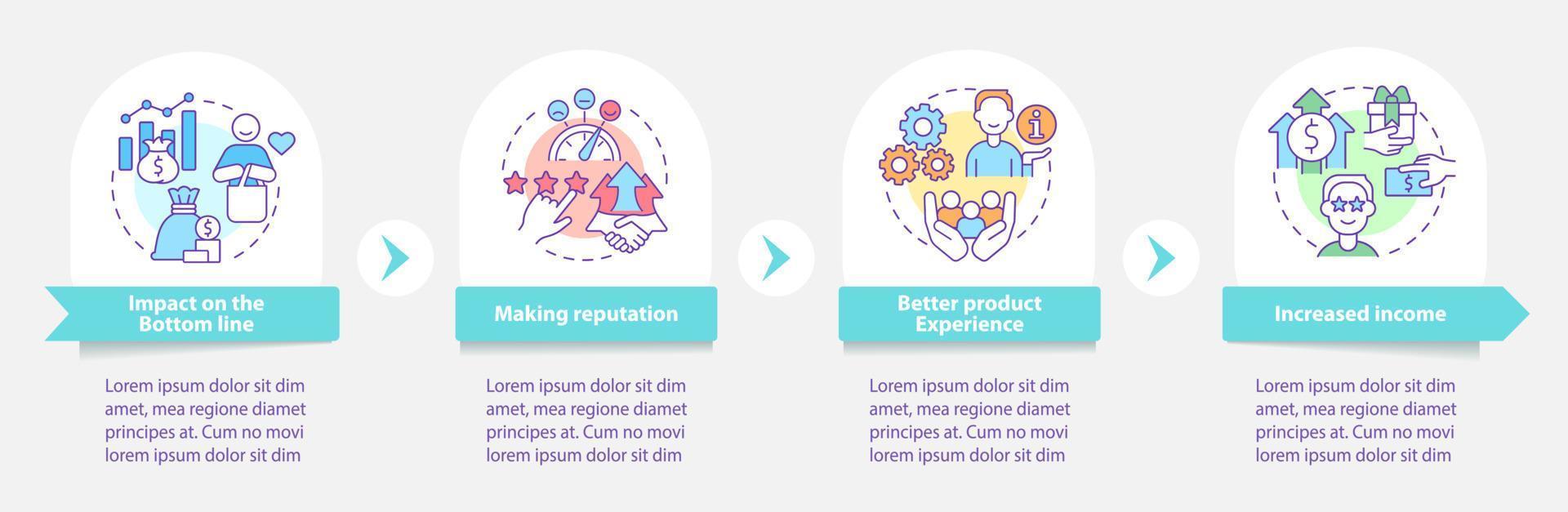 Benefits of customer service round infographic template. Data visualization with 5 steps. Process timeline info chart. Workflow layout with line icons. vector