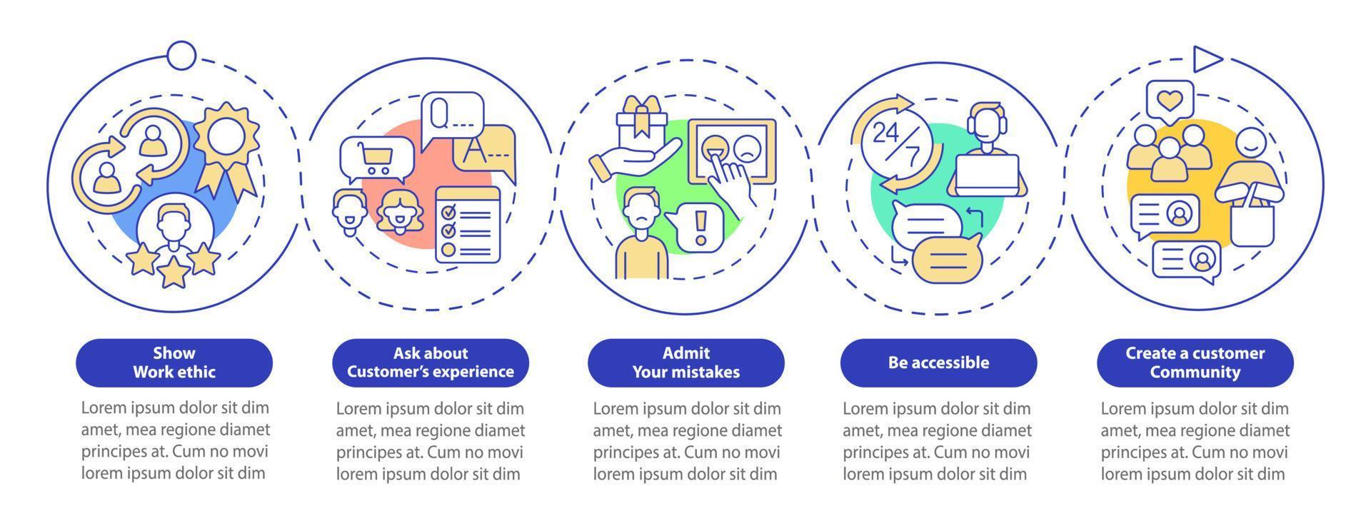 Plantilla infográfica de círculo de bucle de consejos de servicio al cliente. visualización de datos con 5 pasos. gráfico de información de la línea de tiempo del proceso. diseño de flujo de trabajo con iconos de línea. vector