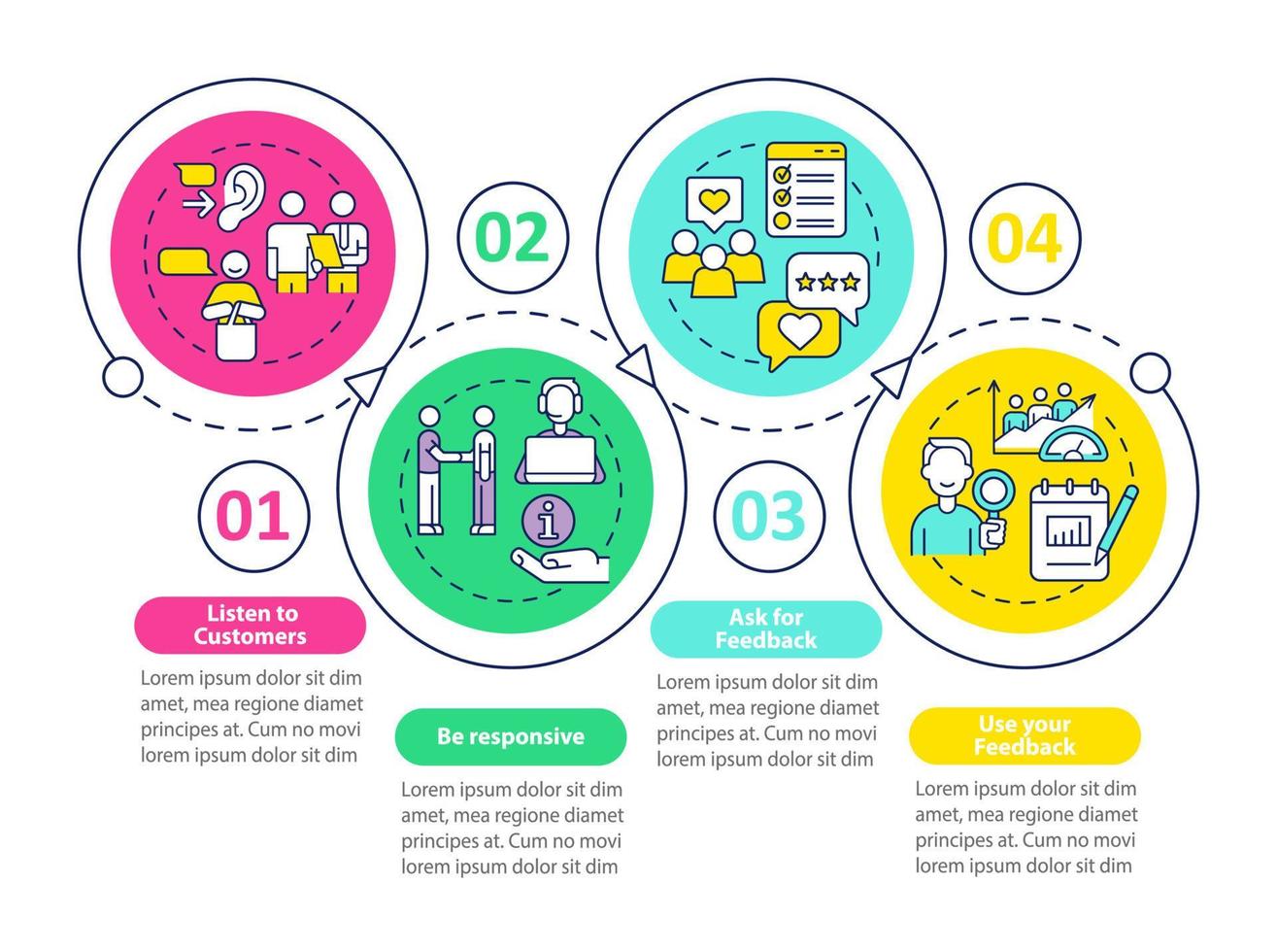 Customer support loop circle infographic template. Client assistance. Data visualization with 4 steps. Process timeline info chart. Workflow layout with line icons. vector