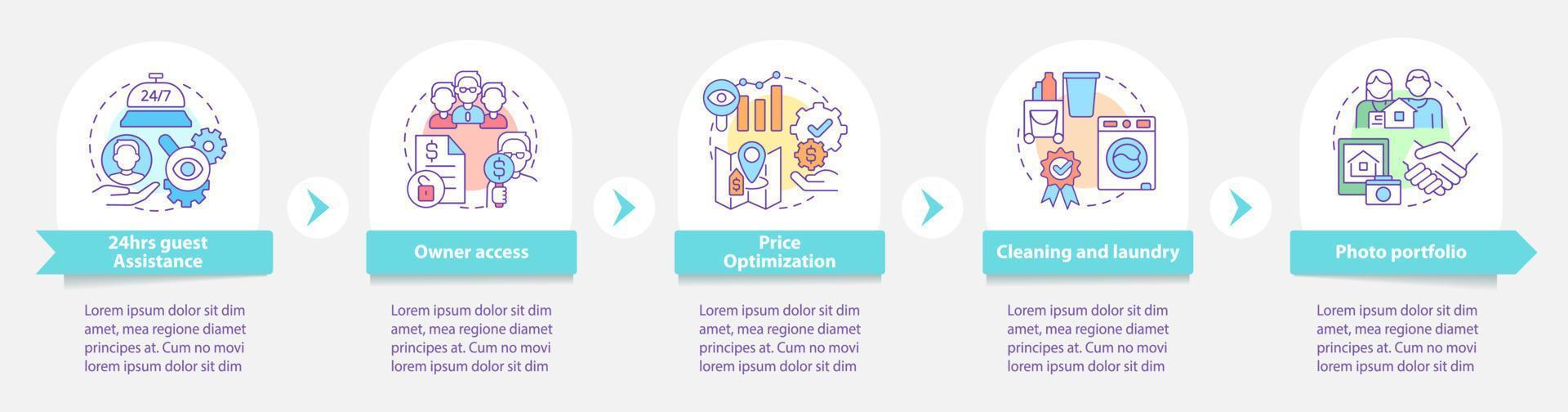 Property management in hotels round infographic template. Data visualization with 5 steps. Process timeline info chart. Workflow layout with line icons. vector
