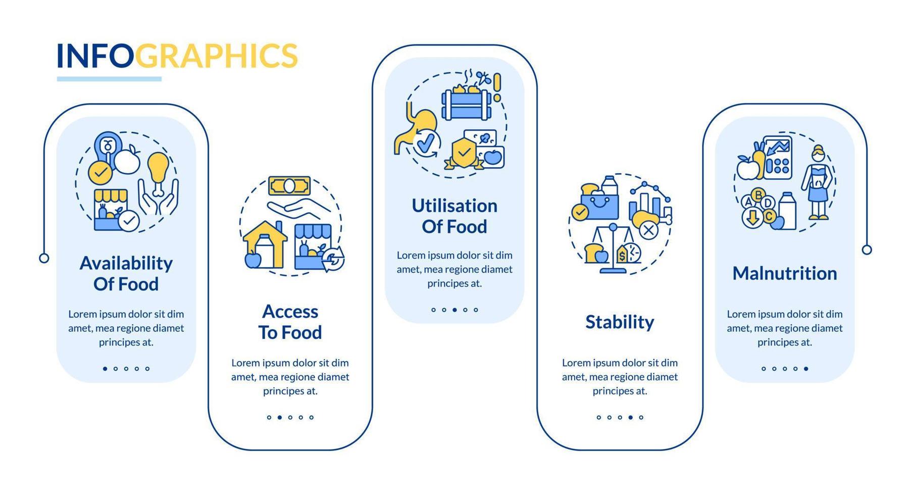 Food security basic definitions rectangle infographic template. Data visualization with 5 steps. Process timeline info chart. Workflow layout with line icons. vector