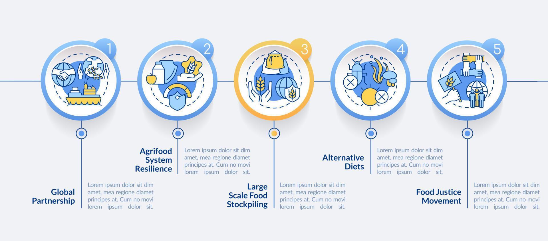 plantilla infográfica circular de enfoques de seguridad alimentaria. acceso a la nutrición. visualización de datos con 5 pasos. gráfico de información de la línea de tiempo del proceso. diseño de flujo de trabajo con iconos de línea. vector