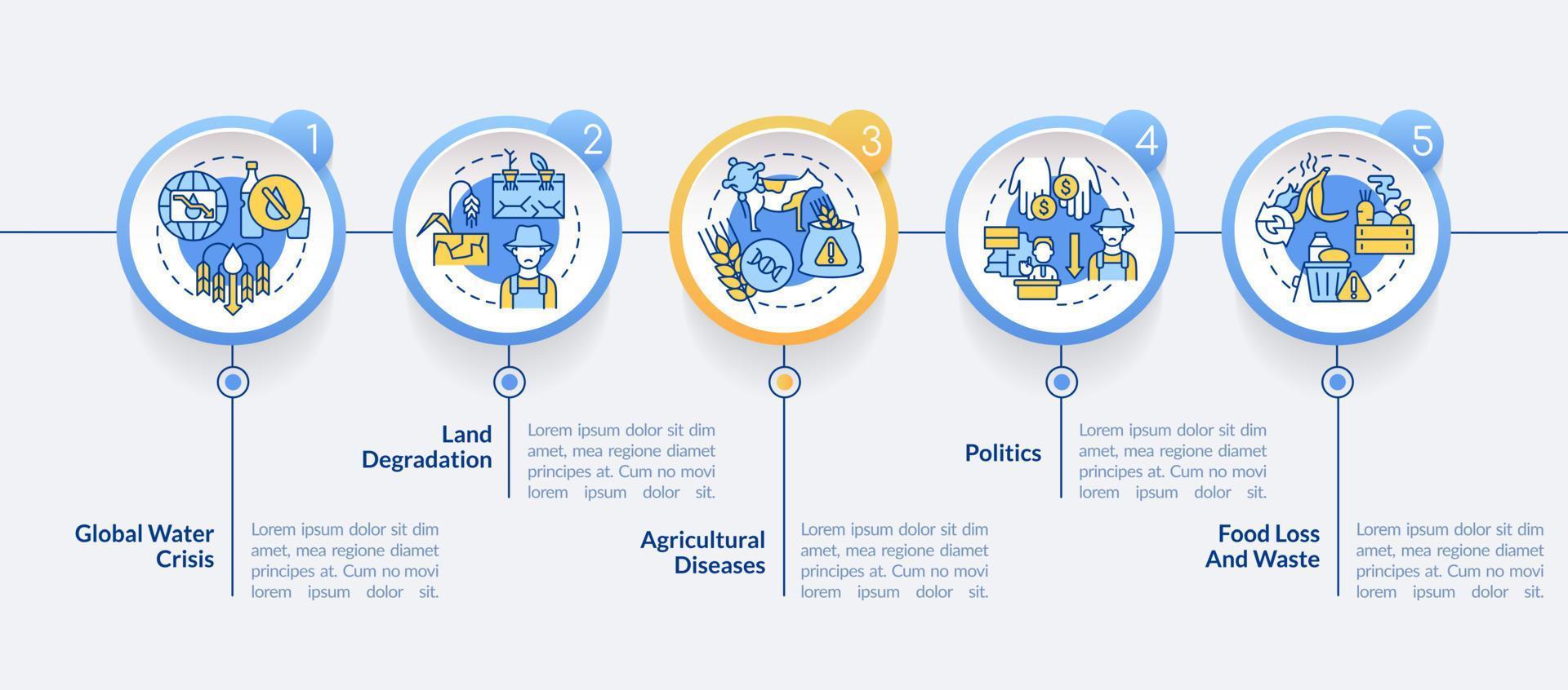 Challenges to achieving food security circle infographic template. Data visualization with 5 steps. Process timeline info chart. Workflow layout with line icons. vector