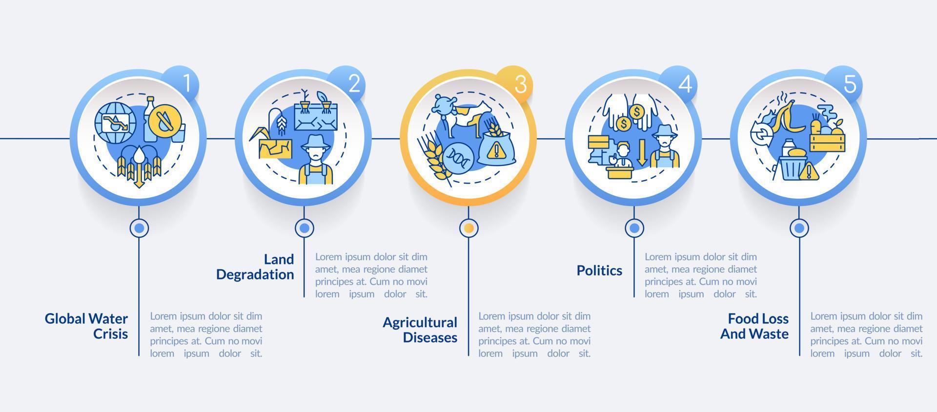 Challenges to achieving food security circle infographic template. Data visualization with 5 steps. Process timeline info chart. Workflow layout with line icons. vector