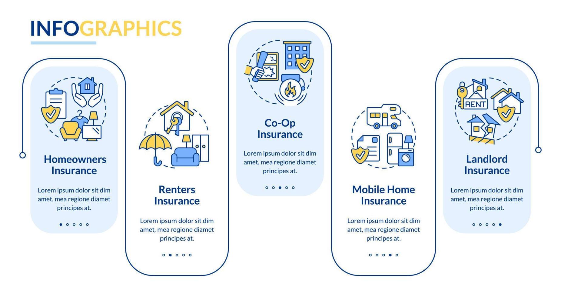 Types of property rectangle insurance infographic template. Real estate. Data visualization with 5 steps. Process timeline info chart. Workflow layout with line icons. vector