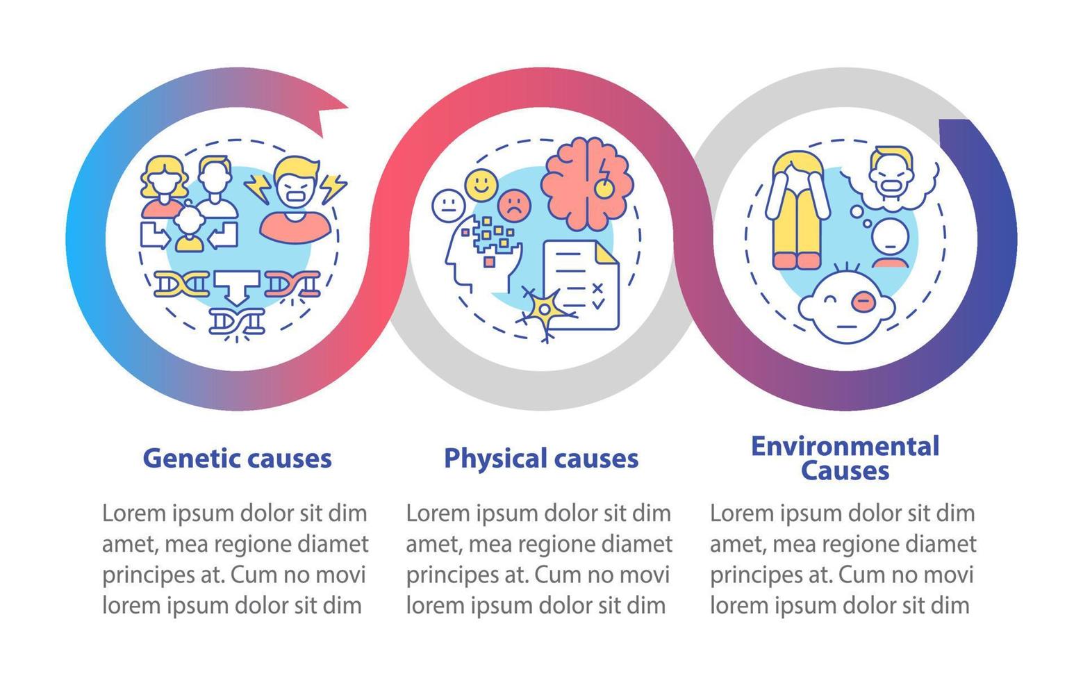 Conduct disorder causes loop infographic template. Data visualization with 3 steps. Process timeline info chart. Workflow layout with line icons. vector