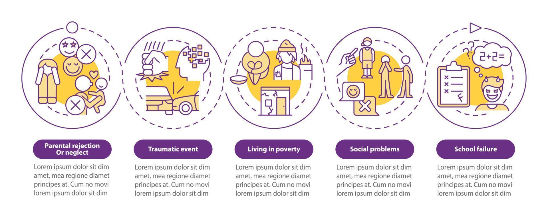 Conduct disorder risk factors loop circle infographic template. Data visualization with 5 steps. Process timeline info chart. Workflow layout with line icons. vector
