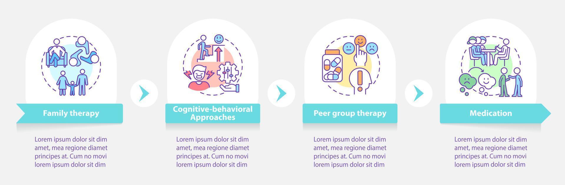 plantilla infográfica redonda de tratamiento de trastornos de conducta. salud mental. visualización de datos con 4 pasos. gráfico de información de la línea de tiempo del proceso. diseño de flujo de trabajo con iconos de línea. vector