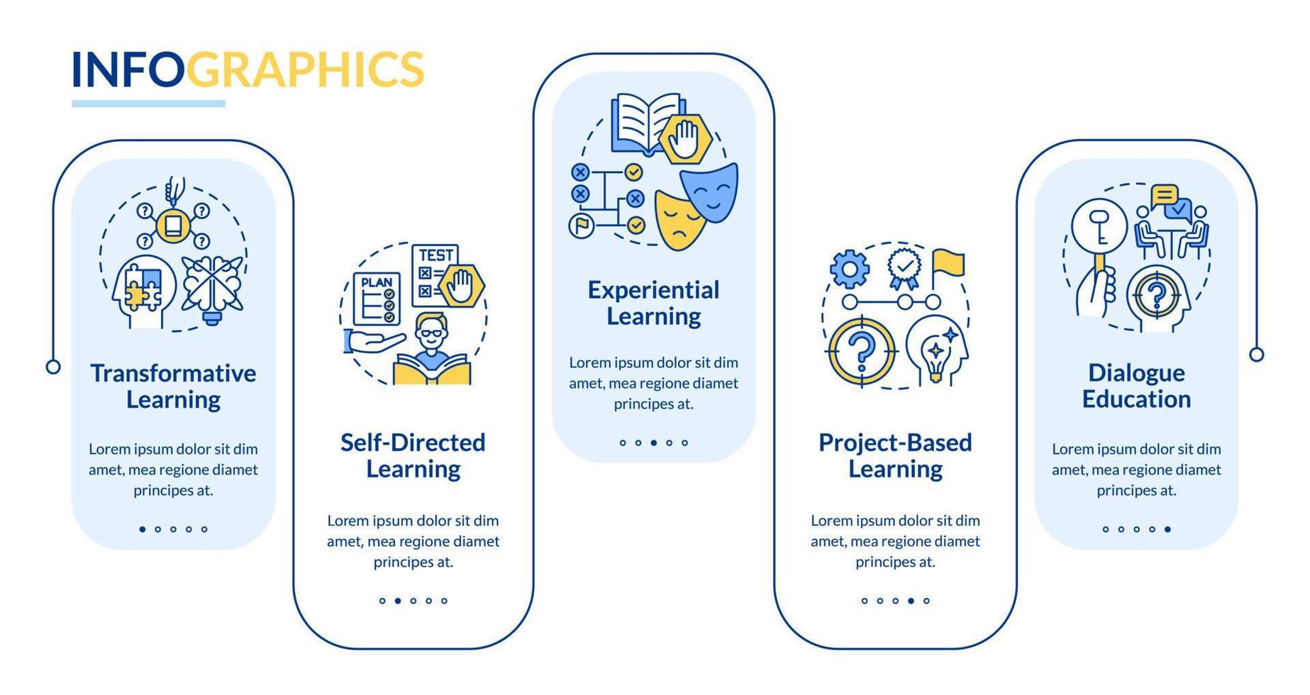 Adult education theories and forms rectangle infographic template. Data visualization with 5 steps. Process timeline info chart. Workflow layout with line icons. vector