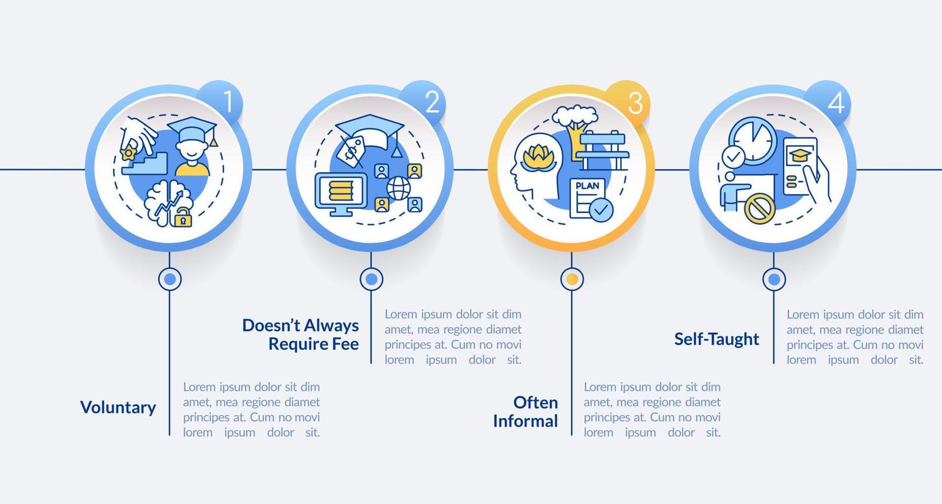 Lifelong learning characteristics circle infographic template. Data visualization with 4 steps. Process timeline info chart. Workflow layout with line icons. vector